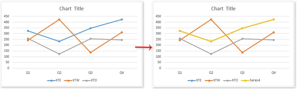 Cách tự động đánh dấu điểm dữ liệu trên biểu đồ đường Excel